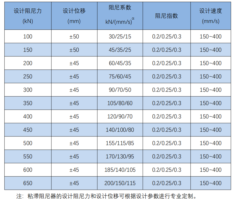 VFD參數(shù) 天麓.png VFD參數(shù) 天麓.png